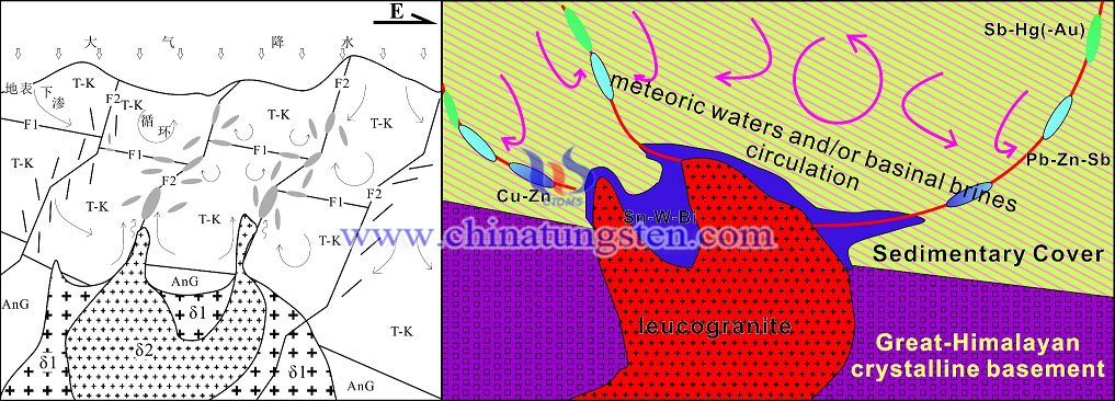 紮西康多金屬礦床流體成礦模式圖片
