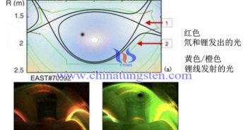 兩個鋰噴射器的位置以及鋰注入前後的等離子體彩色圖像