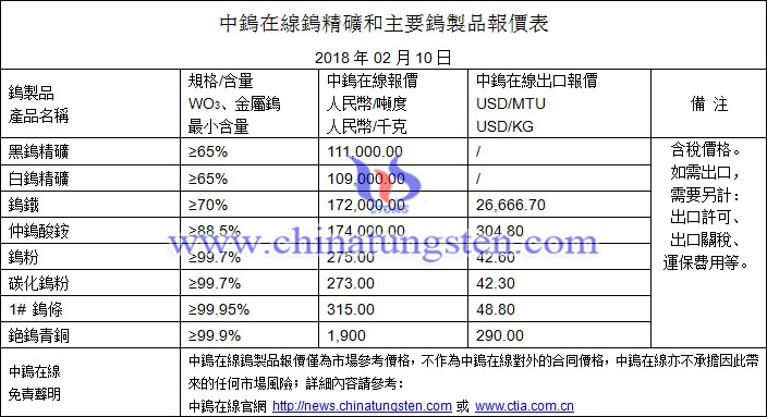 鎢精礦、仲鎢酸銨、鎢粉最新價格圖片