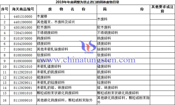 2018年年底調整為禁止出口的固體廢物目錄圖片