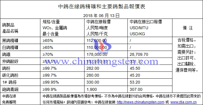 2018年6月13日鎢價格圖片
