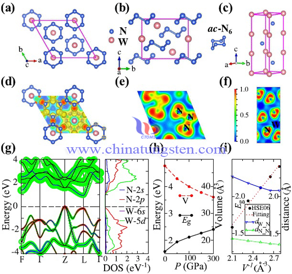 W-N相的晶體結構和理論計算的電子結構