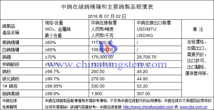 2018年7月2日鎢價格圖片