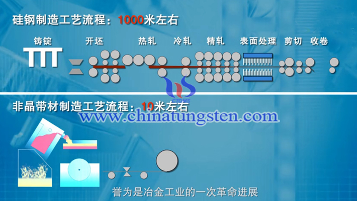 非晶帶材-冶金工業的一次革命圖片