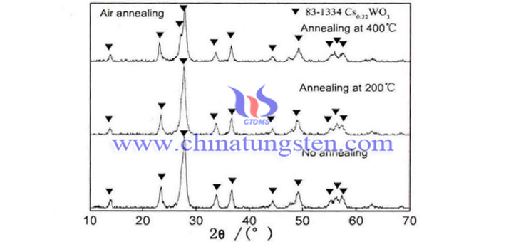 Cs0.33WO3粉體在空氣氣氛下不同溫度熱處理2h的XRD圖譜