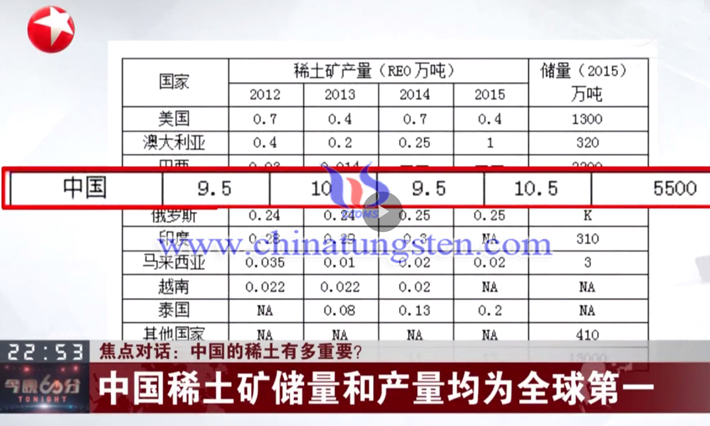 中國稀土礦儲量和產量均為世界第一圖片