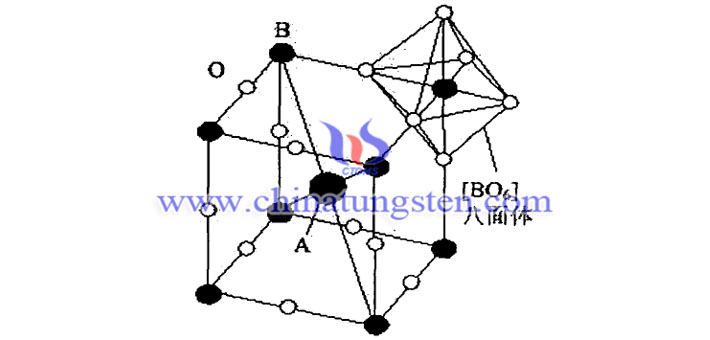 ABO3鈣鈦礦型立方結構的一個晶胞圖片