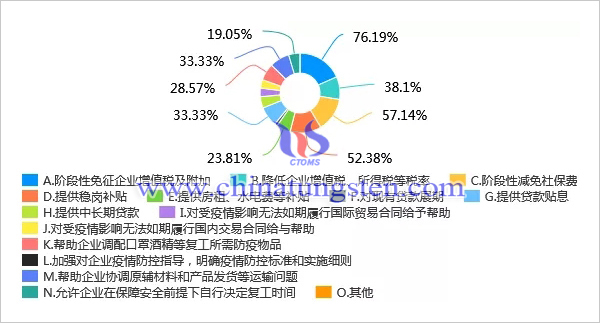 新冠肺炎疫情對我國鉬行業影響調查問卷分析報告