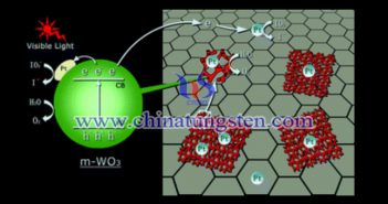 極具開發潛力的半導體光催化材料：黃色氧化鎢圖片