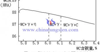 硬度與碳含量關係圖片