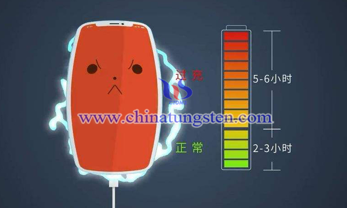 遊戲機電池用二硫化鎢納米片圖片