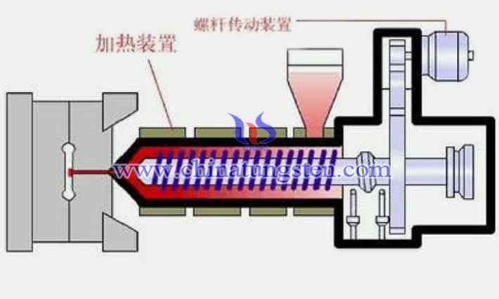 鎢銅合金的注射成型工藝圖片