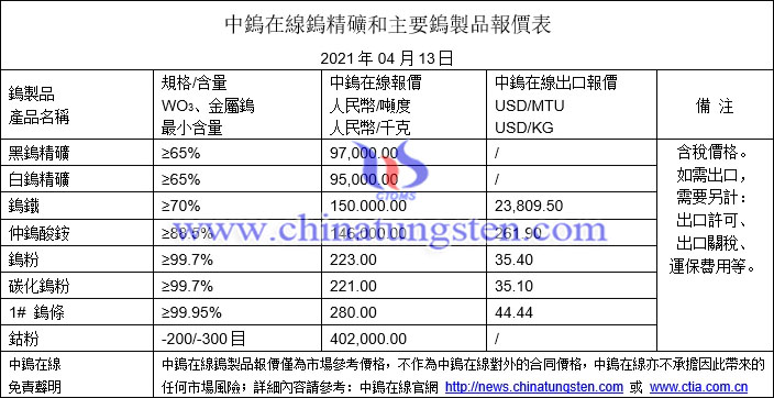 2021年4月13日鎢價格圖片