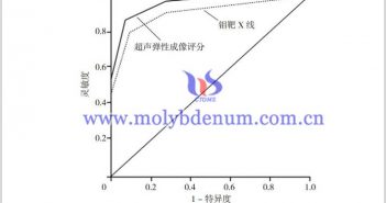 超聲彈性成像與鉬靶X綫診斷效果如何圖片