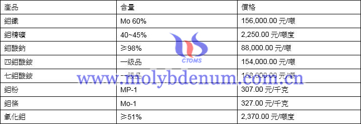 2021年7月7日稀土價格圖片