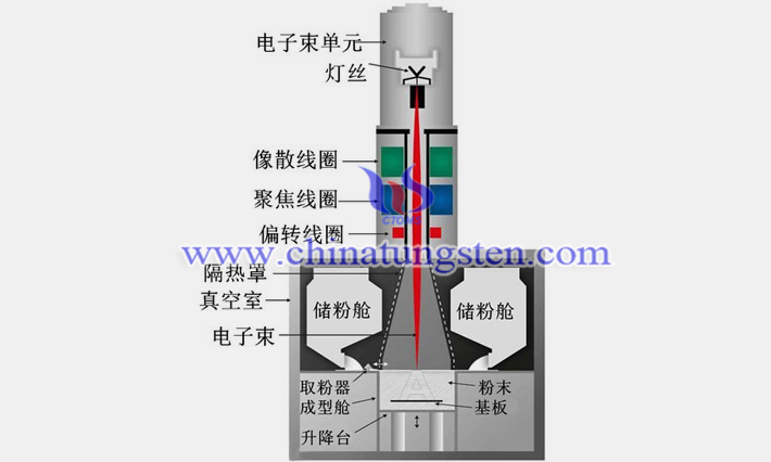 3D打印硬質合金圖片