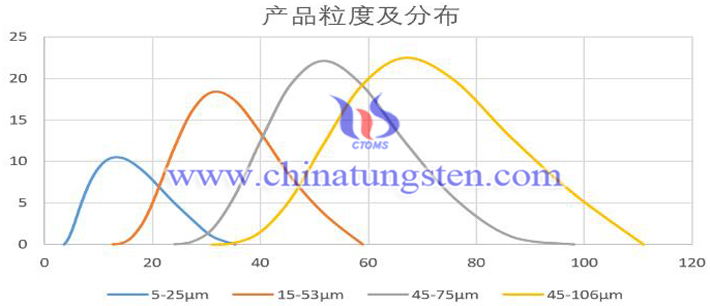 球形鉬粉淺析圖片