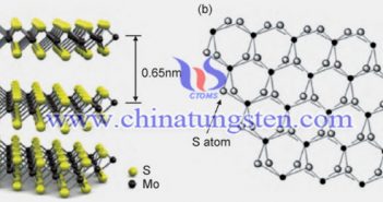 MoS2納米材料在電化學傳感領域的應用圖片