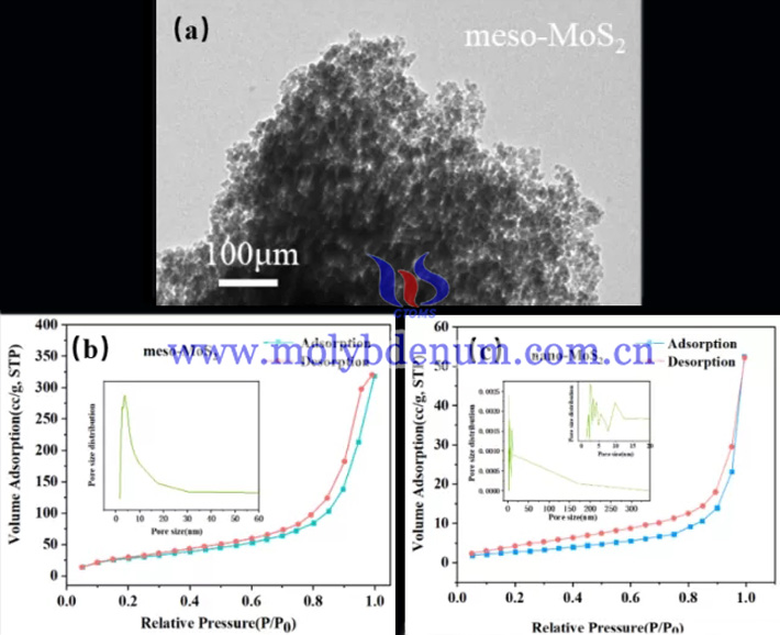 MoS2如何彌補矽基光電極的不足圖片