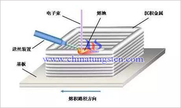 3D打印技術生産鉬合金圖片