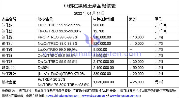 2022年4月14日稀土價格圖片