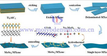 MoSe2-Ti3C2Tx催化劑製備工藝示意圖