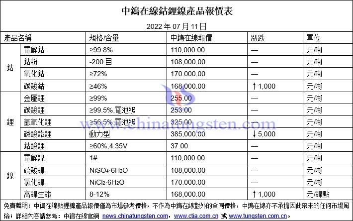 2022年7月11日鈷鋰鎳價格圖片