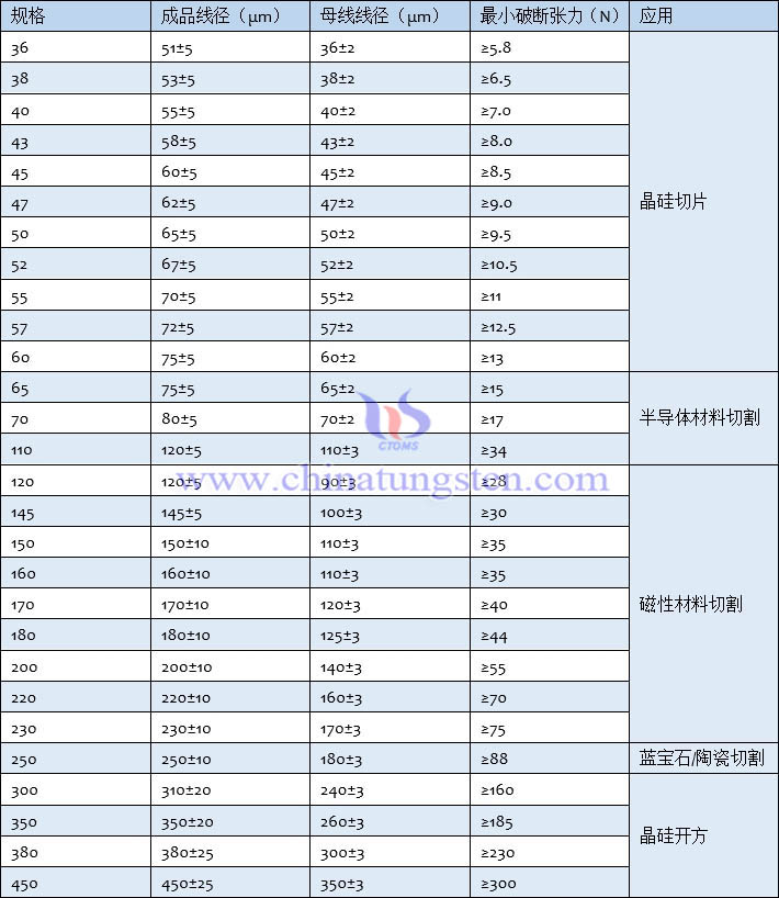 楊淩美暢新材料股份有限公司官網公佈的產品規格表