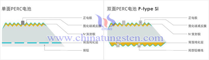 晶科電池片結構