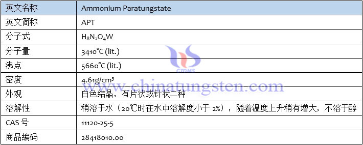 仲鎢酸銨基本資訊表