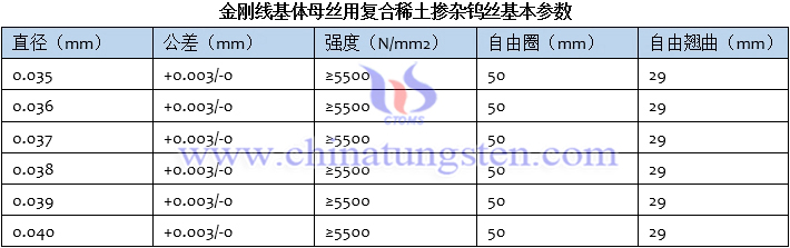 金剛線基體母絲用複合稀土摻雜鎢絲基本參數