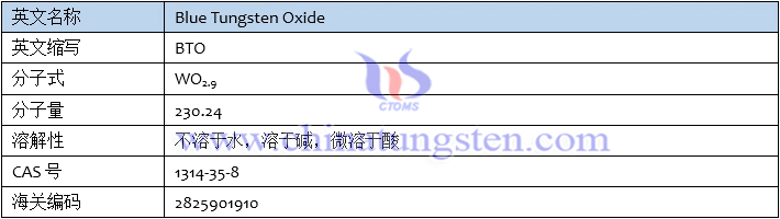 藍色氧化鎢基本資訊表