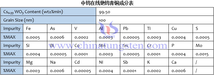 銫鎢青銅成分表