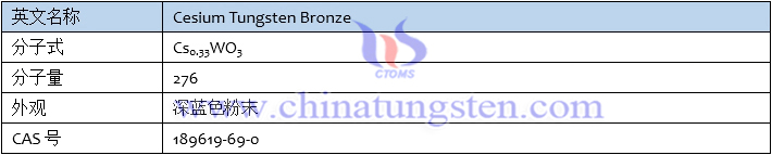銫鎢青銅基本資訊表