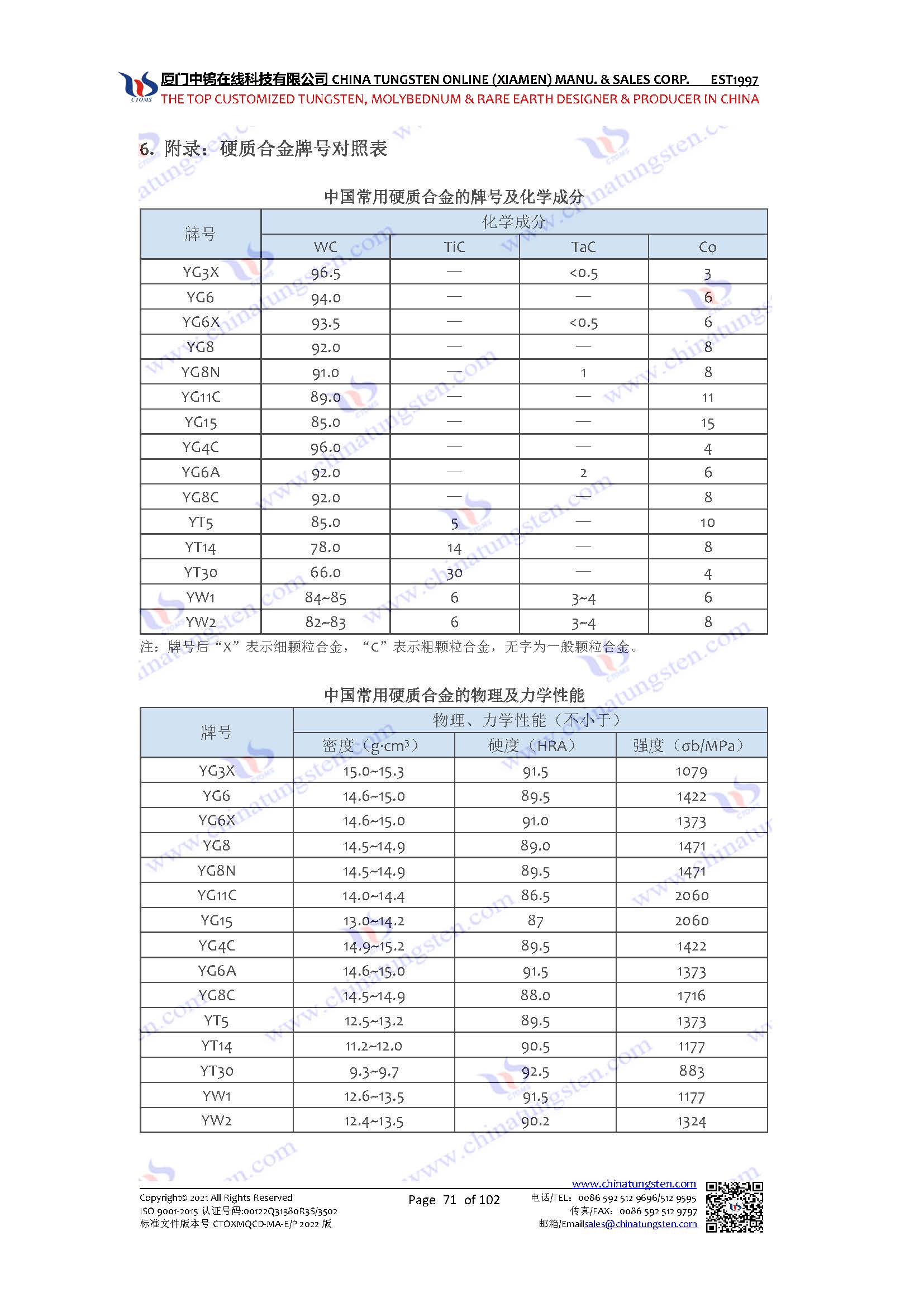 硬質合金牌號對照表