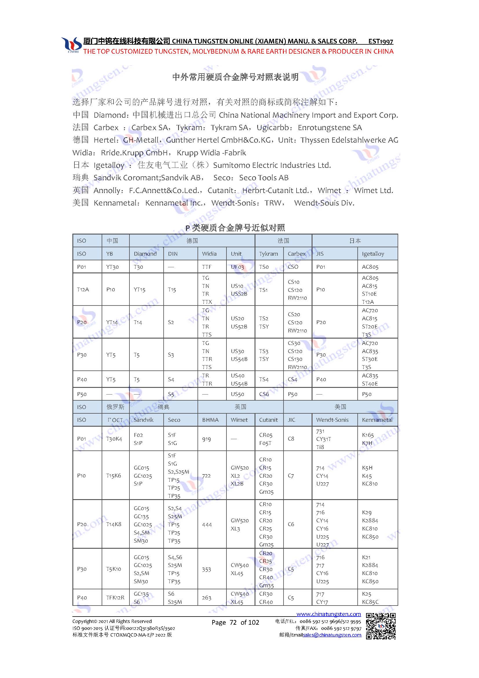 硬質合金牌號對照表