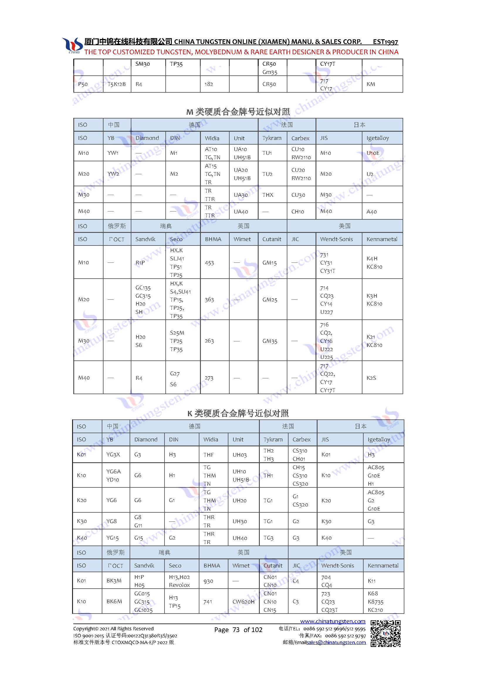 硬質合金牌號對照表