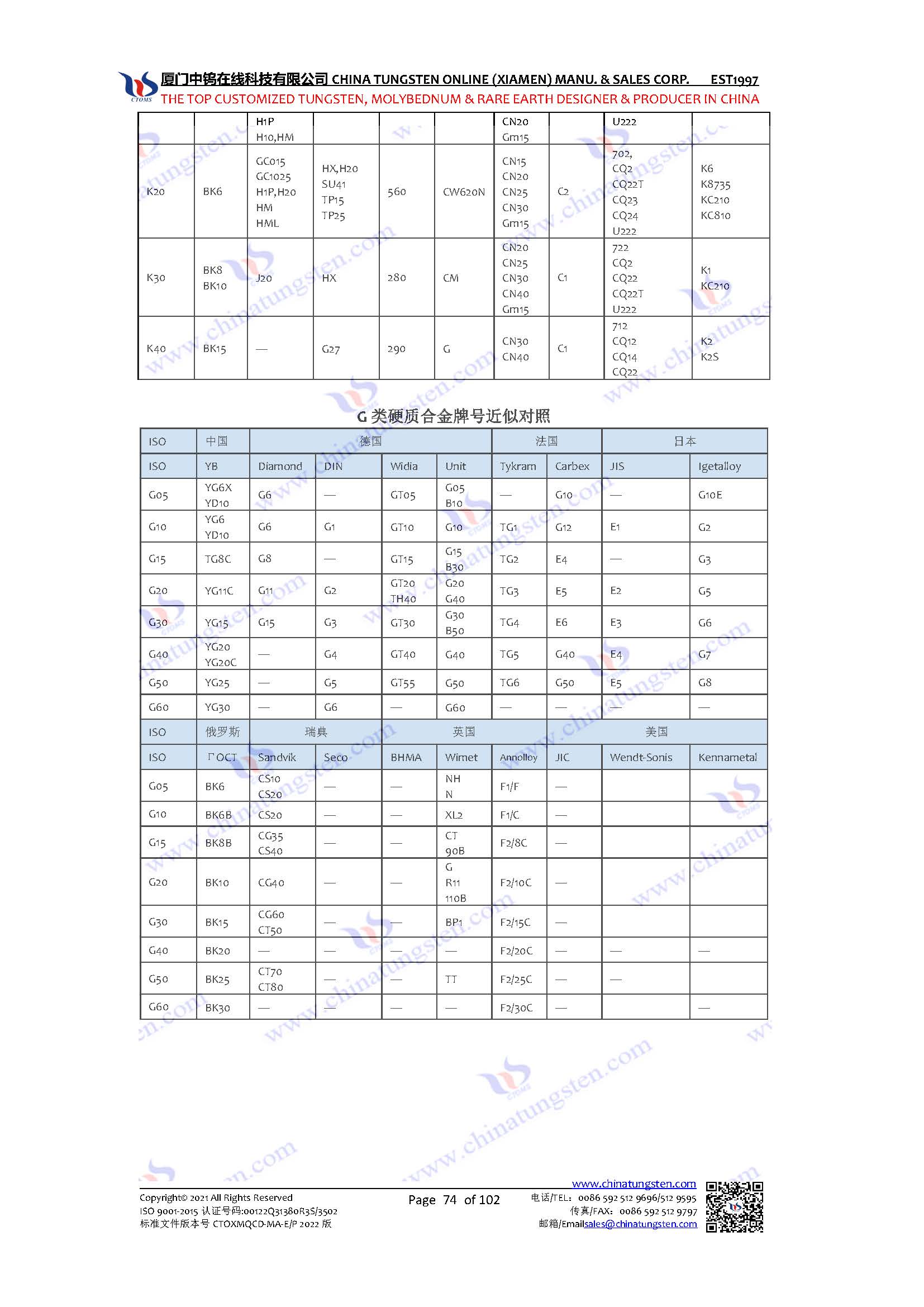 硬質合金牌號對照表