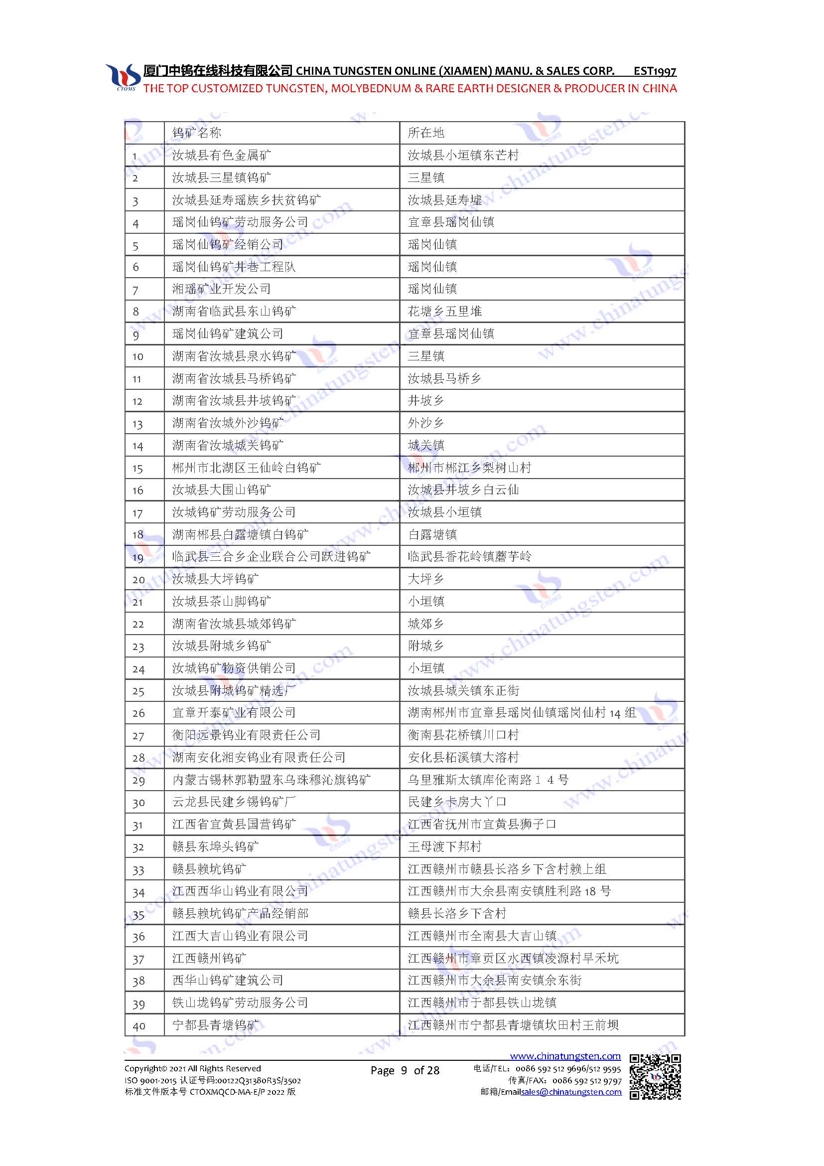 中國鎢礦企業名錄