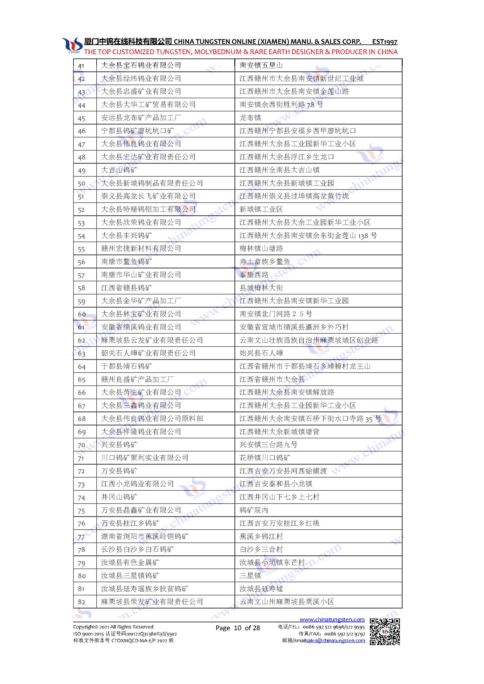 中國鎢礦企業名錄