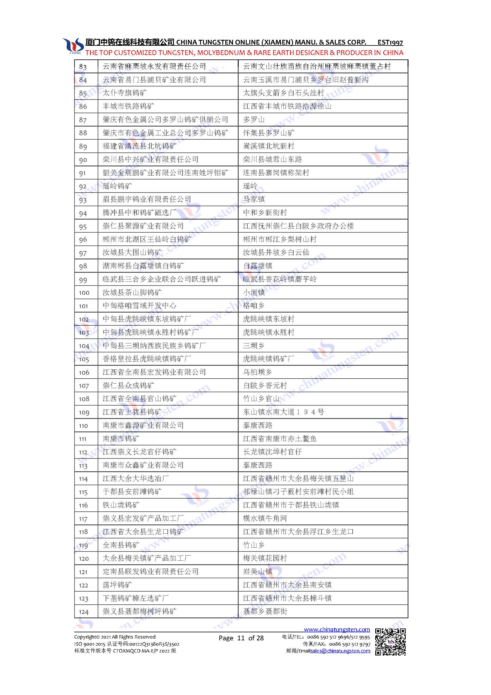 中國鎢礦企業名錄