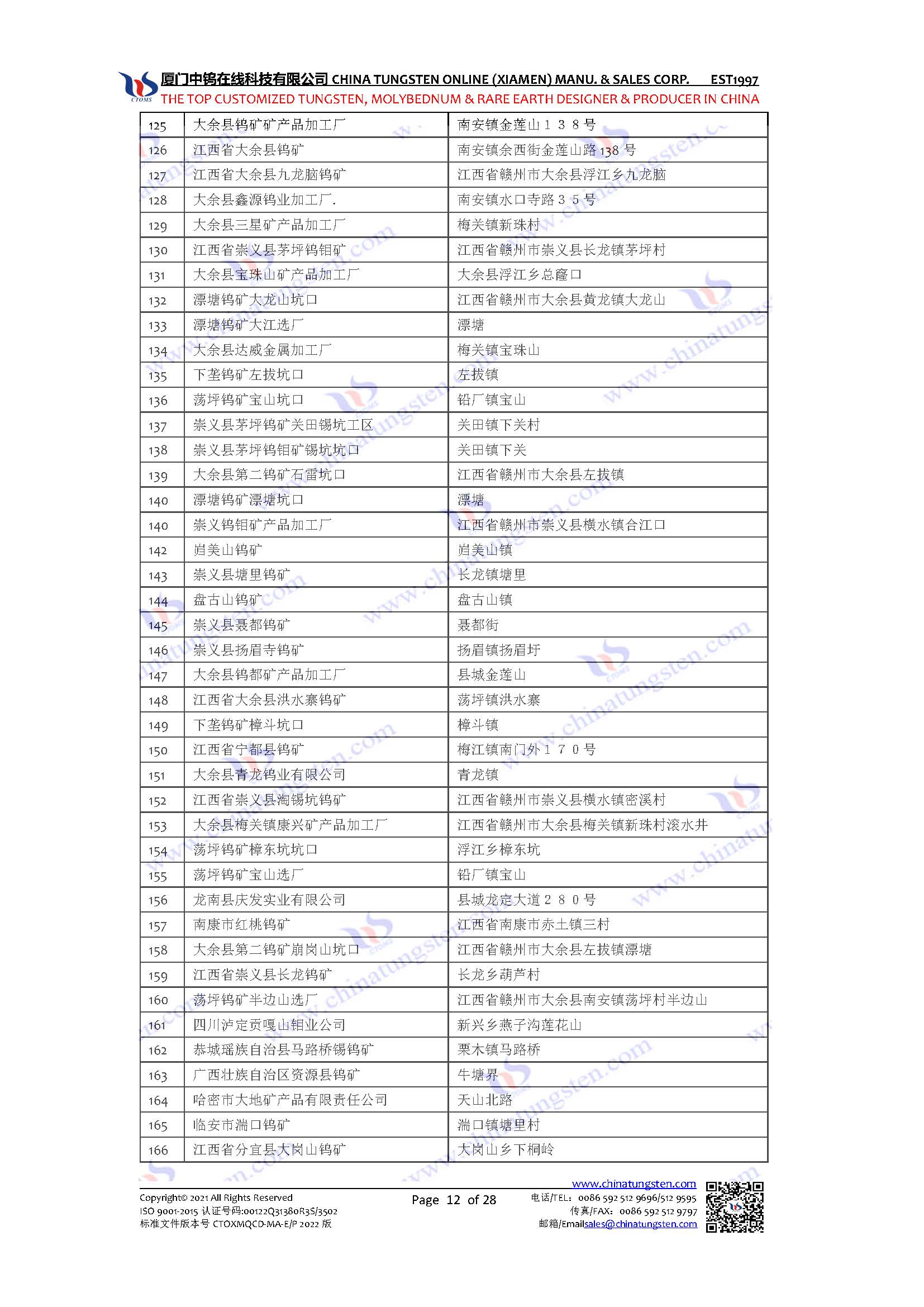 中國鎢礦企業名錄