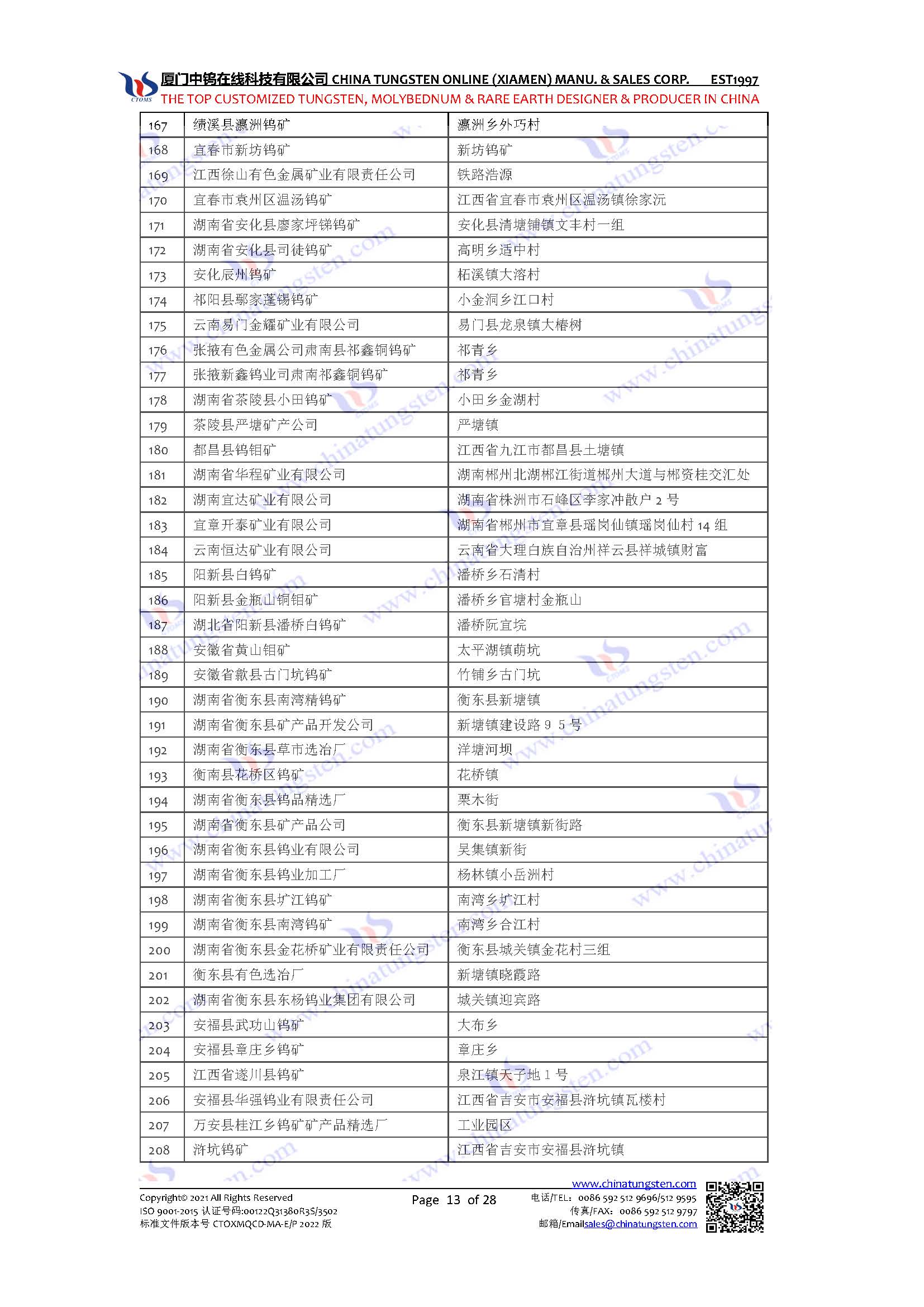 中國鎢礦企業名錄