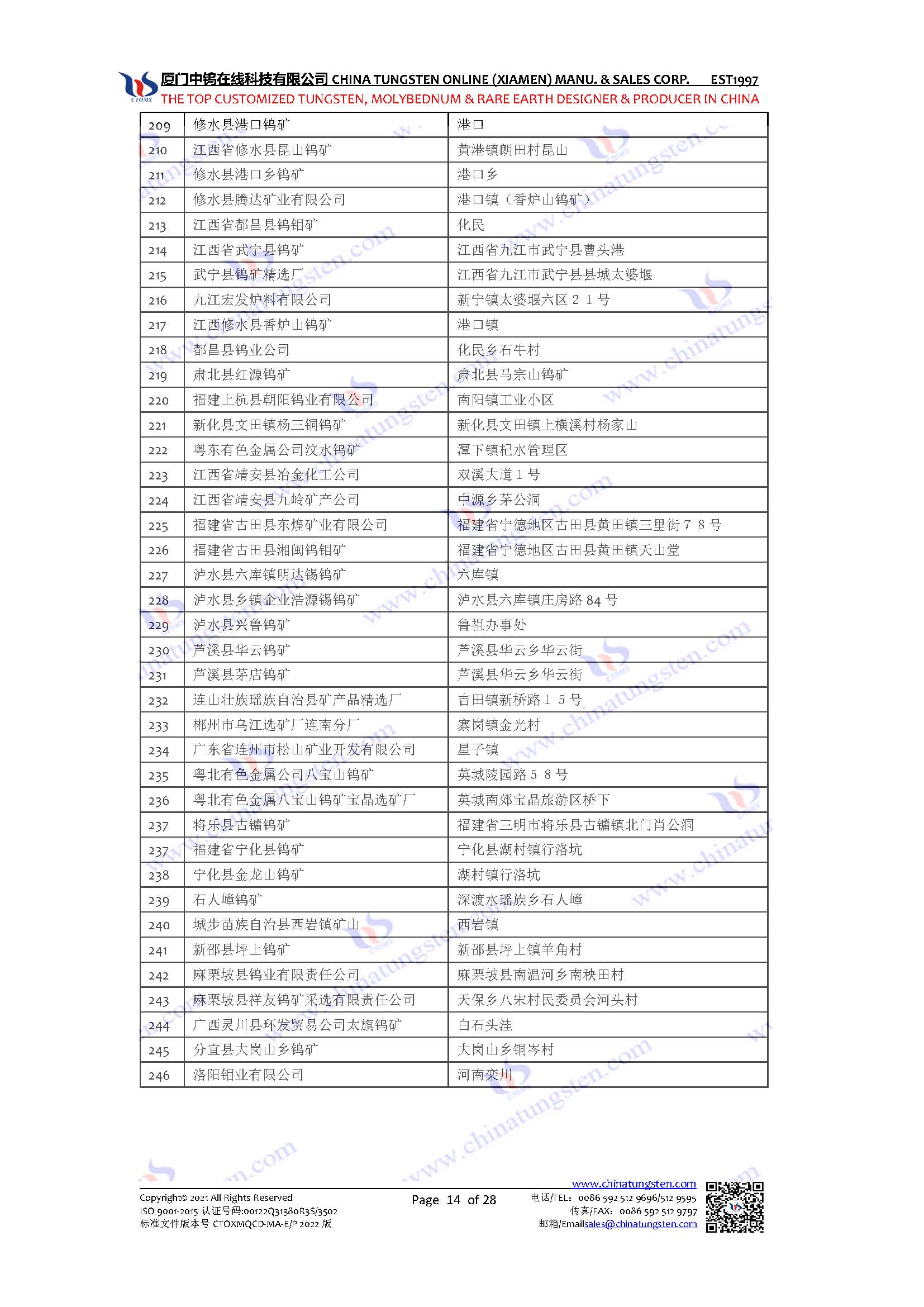 中國鎢礦企業名錄