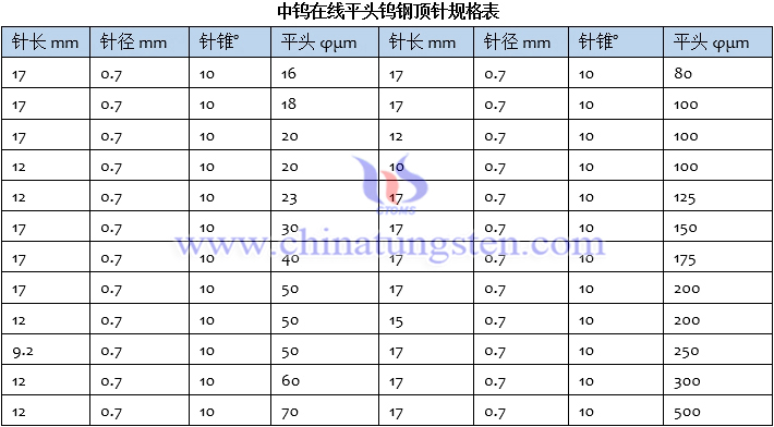 中鎢在線平頭鎢鋼頂針規格表