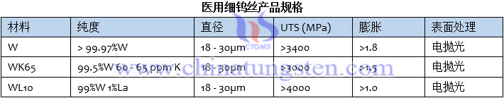 醫用細鎢絲產品規格