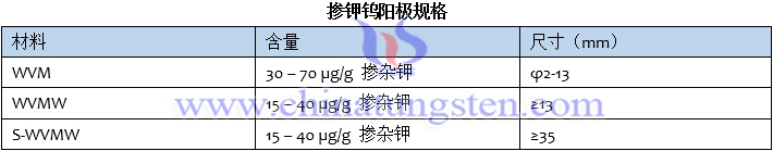 摻鉀鎢陽極規格