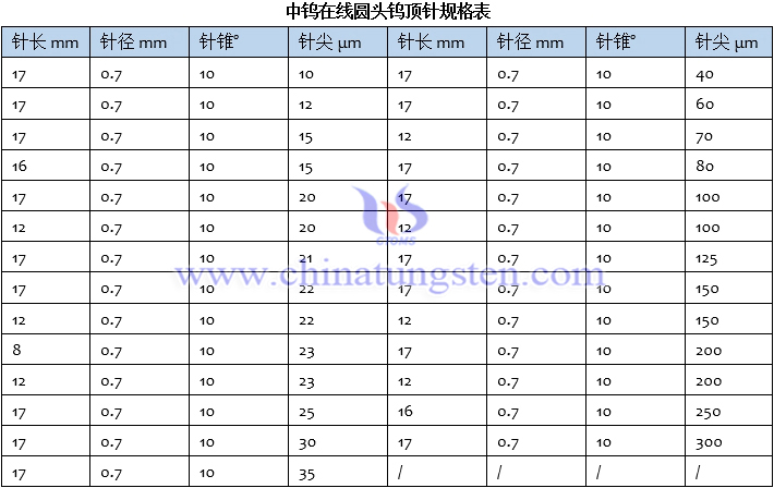 中鎢在線圓頭鎢頂針規格表