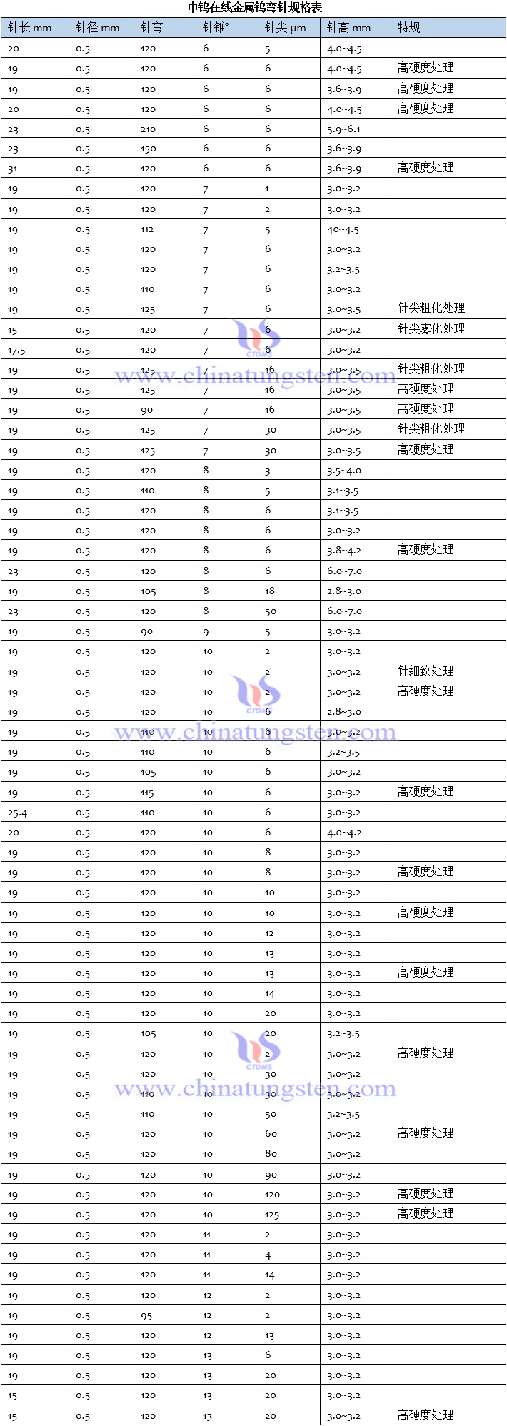 中鎢在線金屬鎢彎針規格表