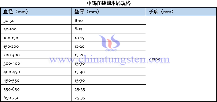 中鎢在線鎢坩堝規格